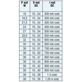DOTLUX LED-Netzteil ZIGBEE 3.0 3-38Watt 300-1050mA 10-54V dimmbar